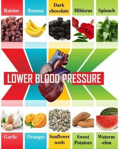 High Blood Pressure Diet, Lower Blood Pressure Naturally, High Blood Pressure Remedies, Blood Pressure Food, Blood Pressure Chart, Blood Pressure Diet, Reducing High Blood Pressure, Normal Blood Pressure, Lower Blood Sugar