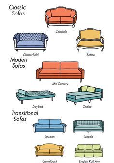 the different types of couches are shown in this diagram, which shows how to use them