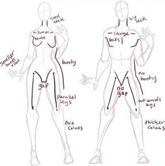 the body is drawn in three different ways, and shows how it looks like to be