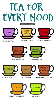 Tea For Every Mood Tea Remedies, Lemongrass Tea, Resep Diet, Airplane Window, Lavender Tea, Makanan Diet, Peppermint Tea, Tea Benefits, Chamomile Tea