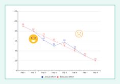 a line graph with two smiley faces on it, and the number of days left