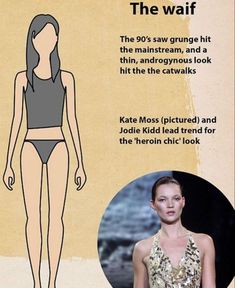 kate moss Kate Moss Body, Jodie Kidd, Goodbye Lullaby, Body Chart, Female Hysteria, Androgynous Look, Hungry Hippos