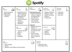 a table with different types of items on it and the words spotify written in green