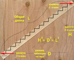 the stairs are labeled with numbers and symbols on each side, along with arrows pointing to different heights