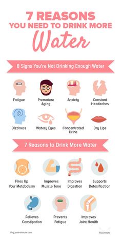 Benefits Of Drinking Water, Not Drinking Enough Water, Water Benefits, Improve Metabolism, Makanan Diet, Drink More Water, Health Knowledge, More Water