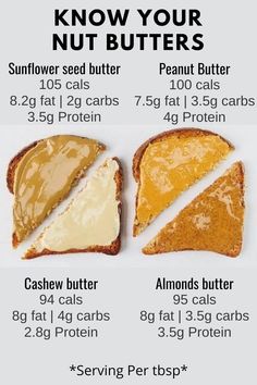 an info board showing how to make peanut butter sandwiches