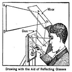 the diagram shows how to draw an object with two different angles and one is pointing at it