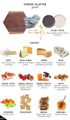 the ultimate cheese platter guide is shown in this graphic style, with instructions to make it