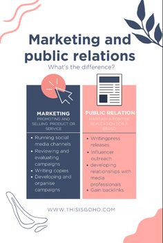 a poster with the words marketing and public relations on it's side, which is also