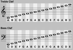 the treble clef and bass clefs are shown in this graphic diagram