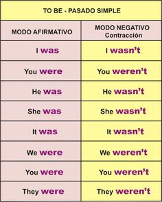 two different types of words in spanish