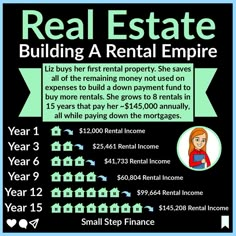 a real estate poster with an image of a woman in the background and text that reads real estate building a rental empire