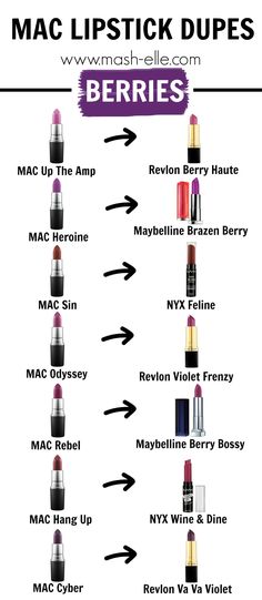 Berry lipstick is the hottest fall beauty trend! Here is a list of the hottest MAC berry lipsticks and affordable dupes! You don't want to miss this one! Matte Make Up, Lipstick Nude, Nude Lipstick, Smokey Eyes, Mac Makeup, Mac Lipstick, Drugstore Makeup, Lip Art