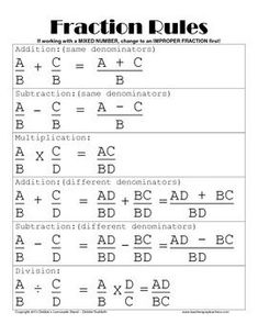 an orange and white poster with the words fraction rules