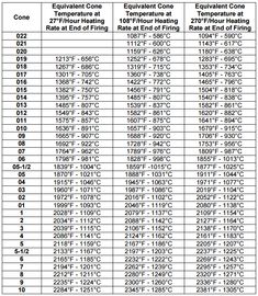 the table shows the number and type of equipment available for each component in this project