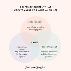 the three types of content that create value for your audience and how to use them