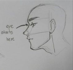 a drawing of a man's face with the words eye starts here