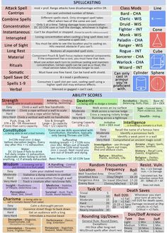 an info sheet with different types of information