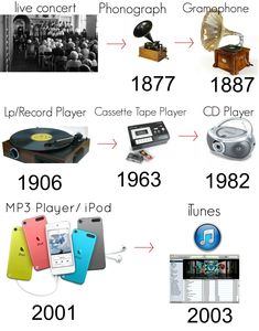 the history of music and electronics