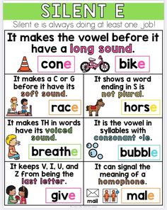 a poster with the words silent e and some other words in it, including an image of