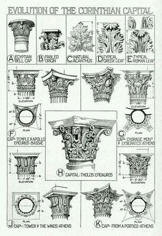 the evolution of the corintian capital in ancient greek architecture, from an old book