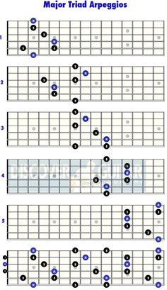 the major guitar chords for major and minor scale, with blue dots on each frets