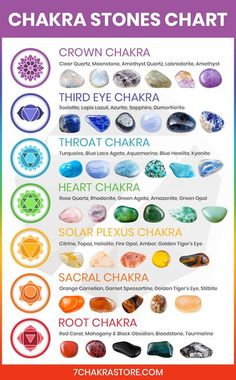 Chakra Stones Chart, Sodalite Meaning, Therapy Logo, Struktur Teks, Reiki Therapy, Witch Spirituality, Witch Stuff