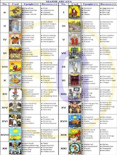 an image of the twelve zodiac signs with their corresponding names and numbers on it,