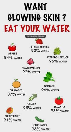 Eat Your Water, Obličejové Masky, Balance Diet, Food For Glowing Skin, Motivasi Diet, Resep Smoothie, Skin Diet, Resep Diet, Vegan Brands