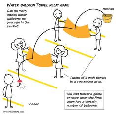 a comic strip with instructions on how to play the water balloon game for kids and adults