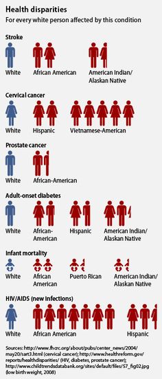 Public Health Career, Healthcare Infographics, Infant Mortality, Community Health, Health Policy, Hampton Bay, Disease Prevention, Health Promotion, Health Center