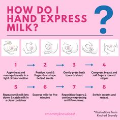 how do i hand express milk? info poster with instructions on how to use it