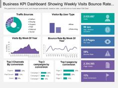 an info board showing the different types of business dashboards and data visual information for businesses