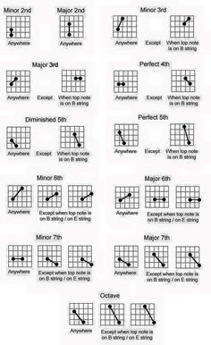 the guitar chords are arranged and labeled in different ways, including one with an arrow on it