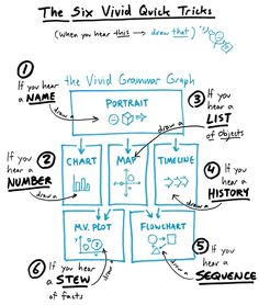 the six vivid quick tricks for creating an interactive visual flowchap in your website