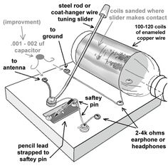 an electrical device with instructions on how to use the wire and plugged in it