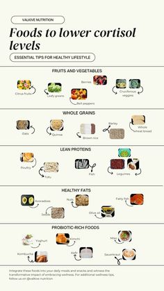 Explore the power of food in lowering cortisol levels and promoting relaxation! Discover a variety of nutrient-rich foods known for their ability to help regulate stress hormones, including dark leafy greens. Say goodbye to stress and hello to delicious, cortisol-reducing meals! #CortisolReduction #Nutrition #StressRelief Foods That Decrease Cortisol, High Cortisol Meals, High Cortisol Foods, Lowering Cortisol Levels Naturally, How To Reduce High Cortisol Levels, Cortisol Levels In Women, How To Fix High Cortisol Levels, Controlling Cortisol Levels, How To Lower High Cortisol