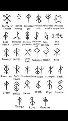 an image of symbols and their meaningss in the form of letters, numbers, and arrows