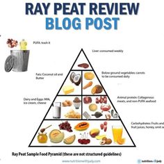 a food pyramid with the words ray pea review blog post written below it and an image of