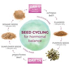 Ways To Increase Fertility, Fertility Calendar, Fertility Cycle, Foods To Balance Hormones, Balance Hormones Naturally