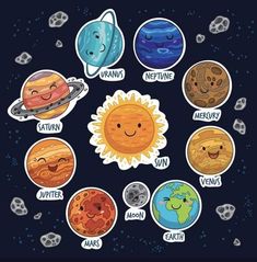 the solar system with eight different planets and their names in each one's circle