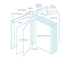 the parts of a book are shown in this diagram