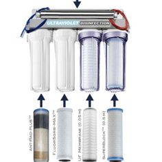 the water filter system is labeled with instructions for different types of filtrators