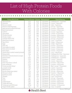 Printable High protein food list Nutrition Printables, Open A Pomegranate, Protein Food List, Protein List, Fasting Mimicking Diet, Cream Of Asparagus