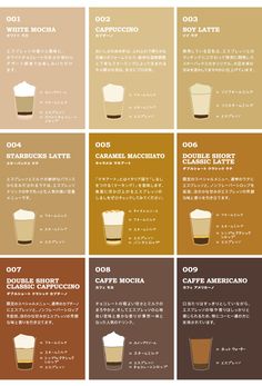 the different types of coffees and their names are shown in this chart, which shows how