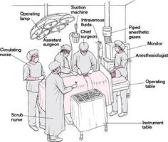 medical personnel performing surgery in an operating room with instructions on how to use the machine