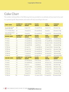 the cake chart is shown in yellow and white