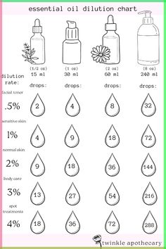 There are many skin benefits of witch hazel, but it’s not for everyone. Here, we detail the skin types and concerns the ingredient is best suited for. Essential Oil Perfumes Recipes, Essential Oil Diffuser Blends Recipes, Perfume Recipes, Essential Oils Guide, Diy Aromatherapy, Essential Oils Herbs, Essential Oils Health, Essential Oil Blends Recipes