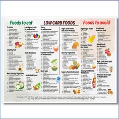 PRICES MAY VARY. 【Low Carb Foods Guide Poster Size】 We offer various sizes, including 12x16 inches, 16x24 inches, and 24x36 inches. You can choose between frameless versions or black aluminum frames, with the canvas stretched onto a wooden frame and embedded into a black aluminum frame. 【Nutritional Guide Canvas Prints】 Low Carb Foods Guide poster artwork uses high-quality environmentally friendly ink and high-quality canvas, and uses the industry's top printers for layered spraying. The colors are delicate and the transition is natural, bringing you visual enjoyment. 【Healthy Eating Gifts】 This Low Carb Foods Guide art painting is a good choice as gifts for your family, classmates, partners, friends, or workmates on holidays, anniversaries, Thanksgiving, Christmas, Mother's Day, Father's Diet Poster, Low Carb Diet Meal Plan, Best Keto Pancakes, Nutritional Guide, High Sugar Fruits, Information Display, Low Carb Food List, Wall Art For Kitchen, Get Into Ketosis Fast