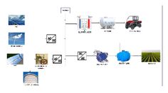 a diagram showing the process of producing water